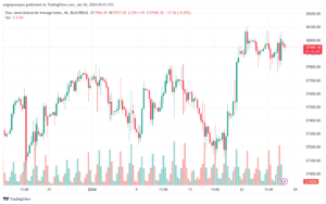 تحليل مؤشر داو جونز US30 DOW JONES - 2612024