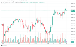 تحليل مؤشر داو جونز US30 DOW JONES - 2912024