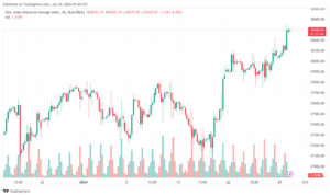 تحليل مؤشر داو جونز US30 DOW JONES - 3012024
