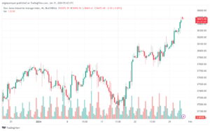 تحليل مؤشر داو جونز US30 DOW JONES - 3112024