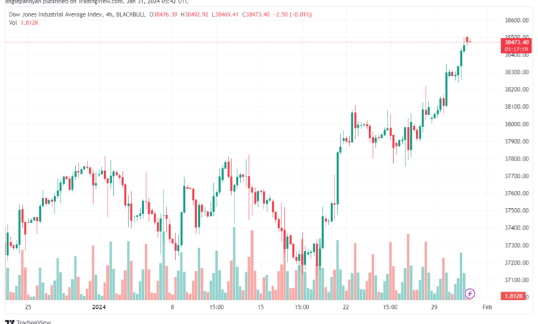 تحليل مؤشر داو جونز US30 DOW JONES - 3112024