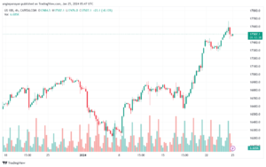تحليل مؤشر ناسداك الفني US100 NASDAQ - 2512024