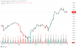 تحليل مؤشر ناسداك الفني US100 NASDAQ - 2912024