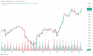 تحليل مؤشر ناسداك الفني US100 NASDAQ - 3012024