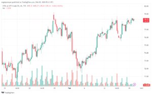 USOIL_2024-02-20_07-23-17-min