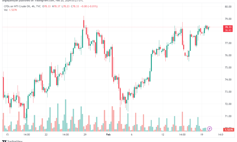 USOIL_2024-02-20_07-23-17-min
