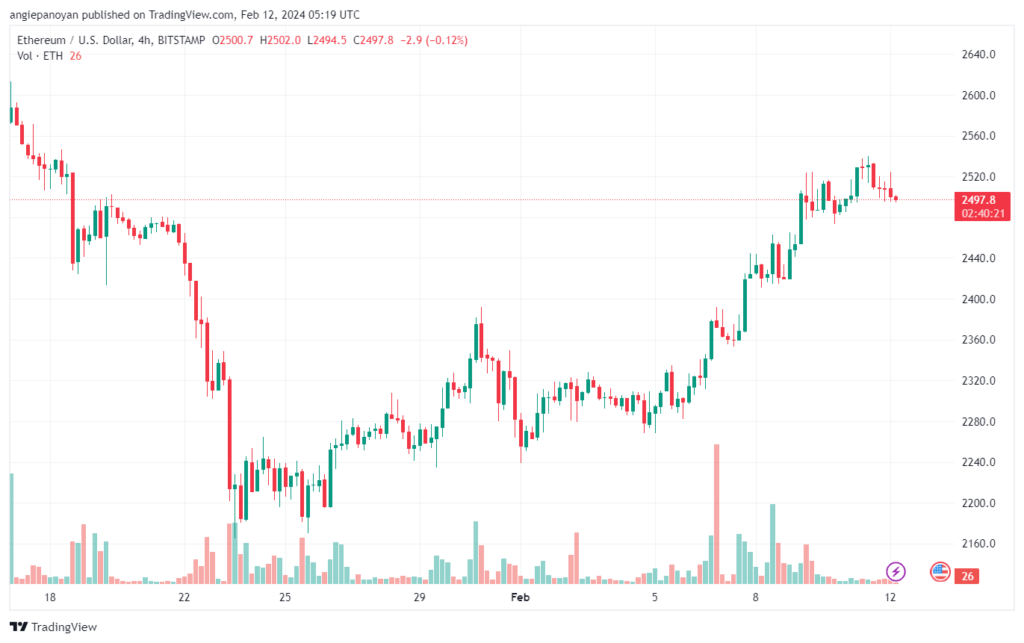 تحليل الاثيريوم 1222024 (ETHEREUM ETH)