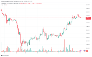 تحليل الاثيريوم 1222024 (ETHEREUM ETH)