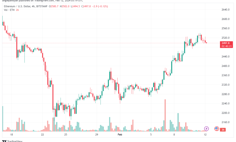 تحليل الاثيريوم 1222024 (ETHEREUM ETH)