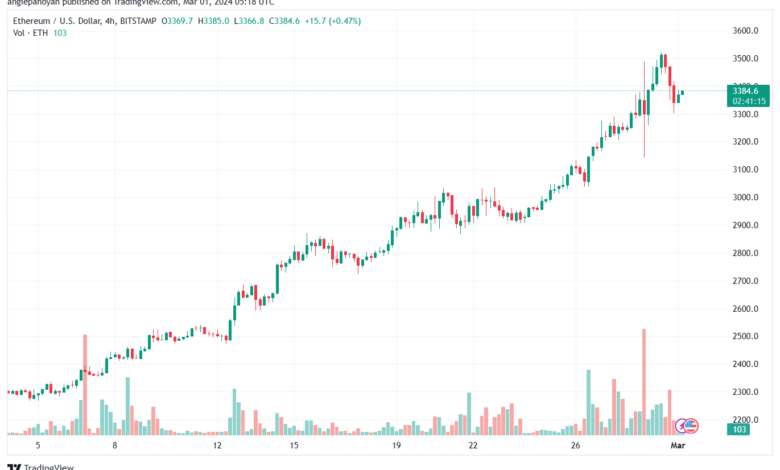 تحليل الاثيريوم 132024 (ETHEREUM ETH)