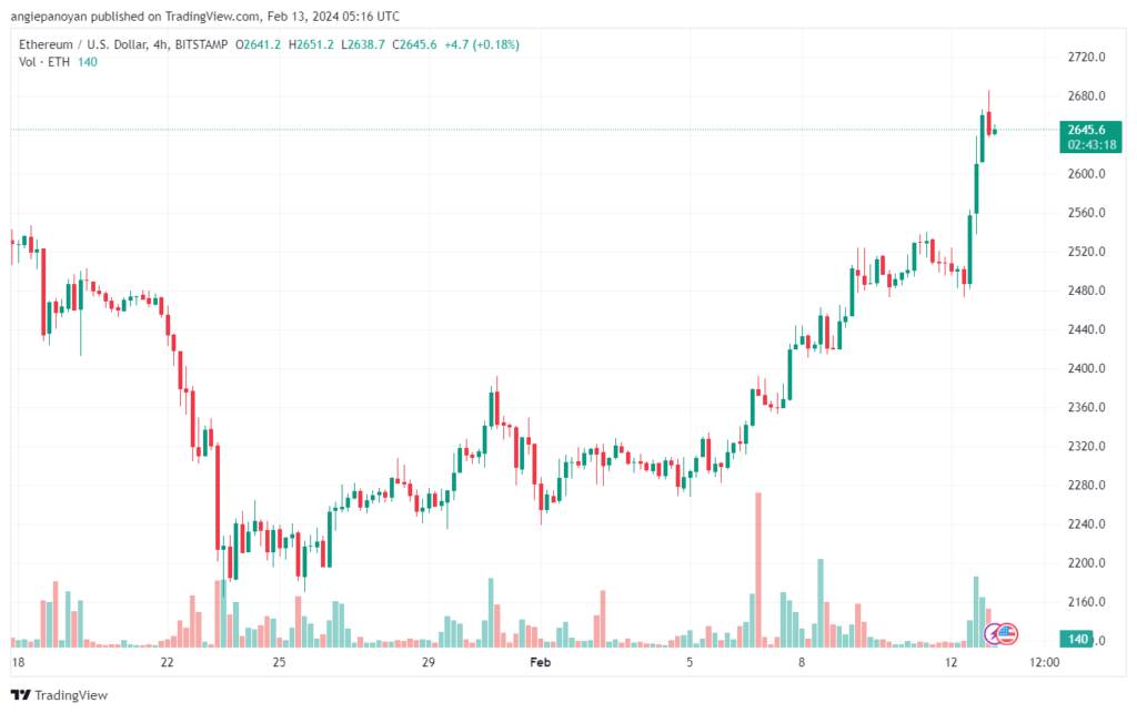 تحليل الاثيريوم 1322024 (ETHEREUM ETH)