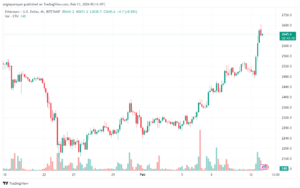 تحليل الاثيريوم 1322024 (ETHEREUM ETH)