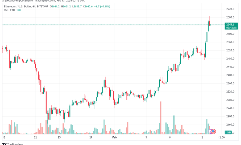 تحليل الاثيريوم 1322024 (ETHEREUM ETH)