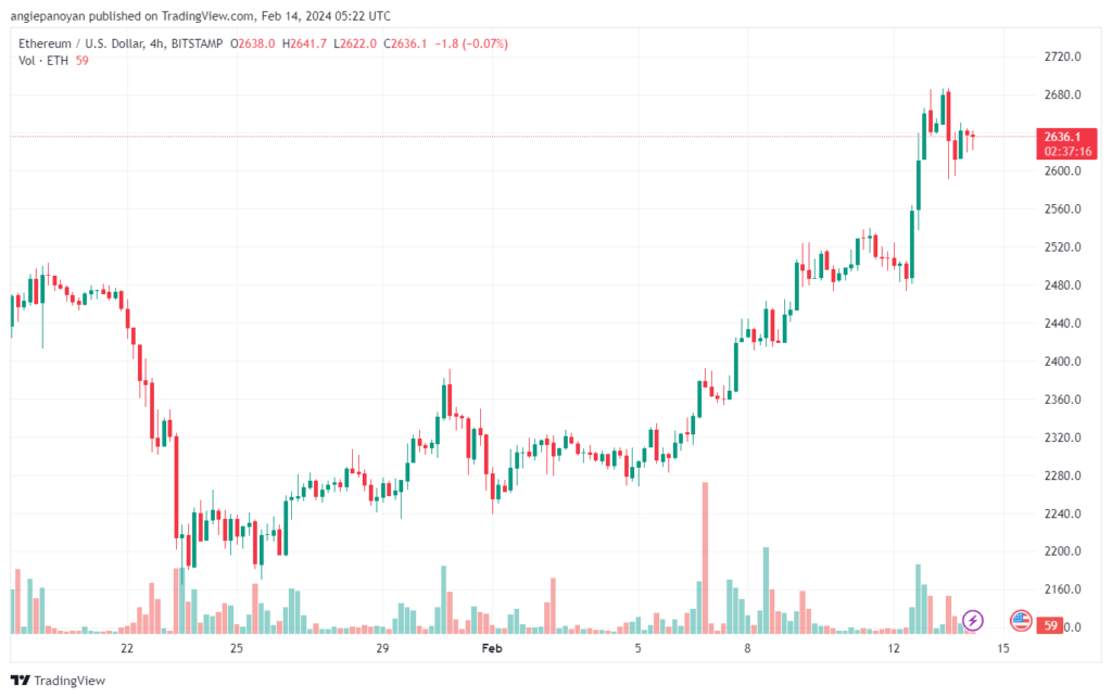 تحليل الاثيريوم 1422024 (ETHEREUM ETH)