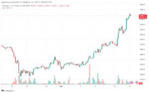 تحليل الاثيريوم 1522024 (ETHEREUM ETH)