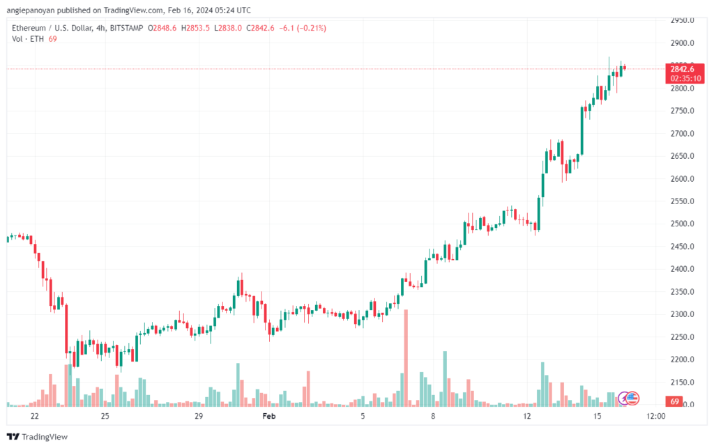 تحليل الاثيريوم 1622024 (ETHEREUM ETH)