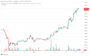 تحليل الاثيريوم 1622024 (ETHEREUM ETH)