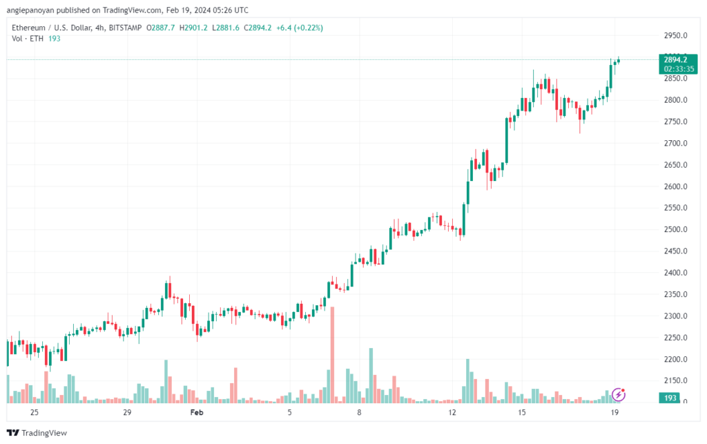تحليل الاثيريوم 1922024 (ETHEREUM ETH)