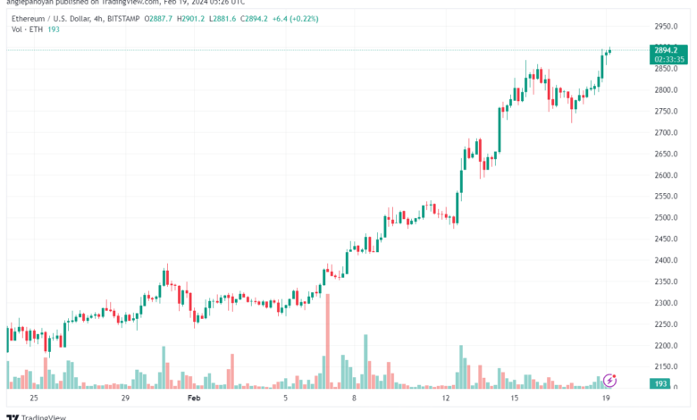 تحليل الاثيريوم 1922024 (ETHEREUM ETH)