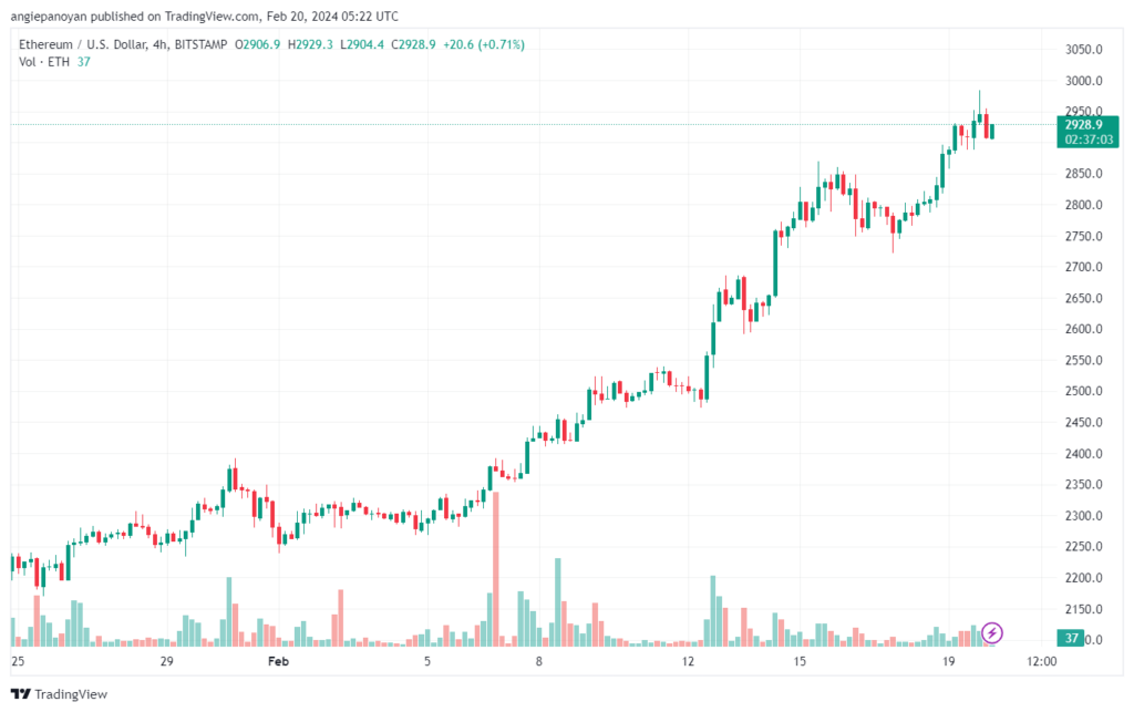 تحليل الاثيريوم 2022024 (ETHEREUM ETH)