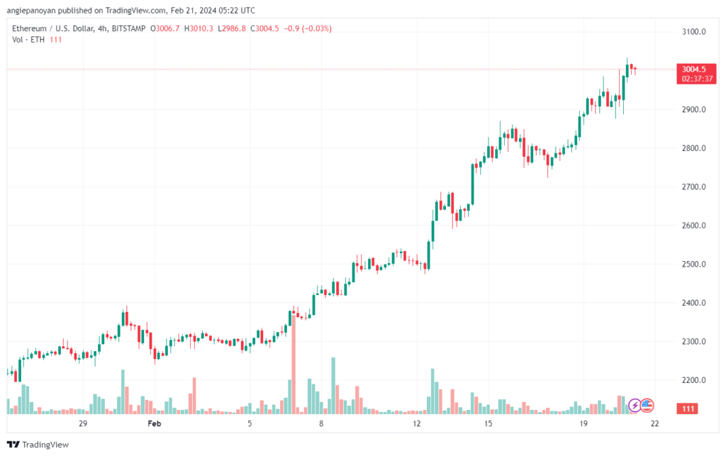 تحليل الاثيريوم 2122024 (ETHEREUM ETH)