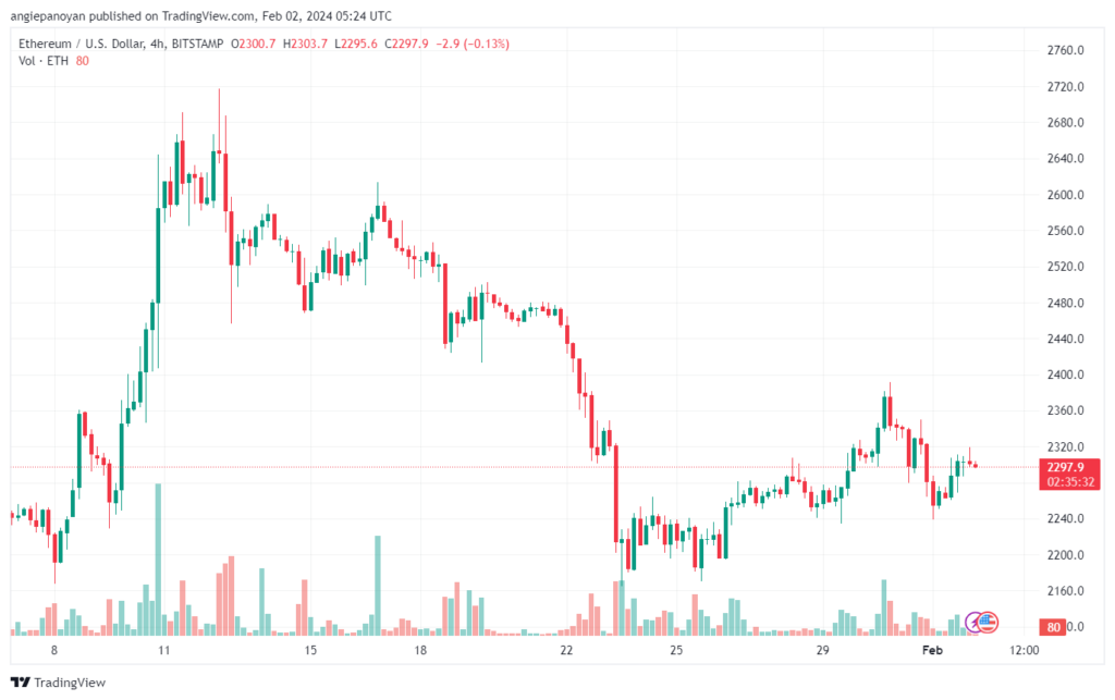 تحليل الاثيريوم 222024 (ETHEREUM ETH)