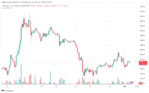 تحليل الاثيريوم 222024 (ETHEREUM ETH)