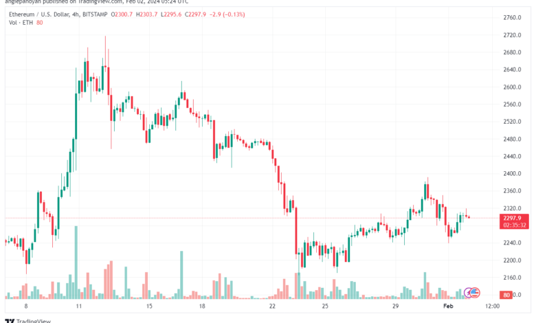 تحليل الاثيريوم 222024 (ETHEREUM ETH)