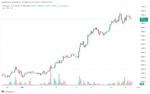 تحليل الاثيريوم 2322024 (ETHEREUM ETH)