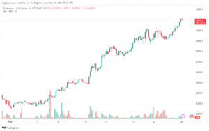 تحليل الاثيريوم 2622024 (ETHEREUM ETH)