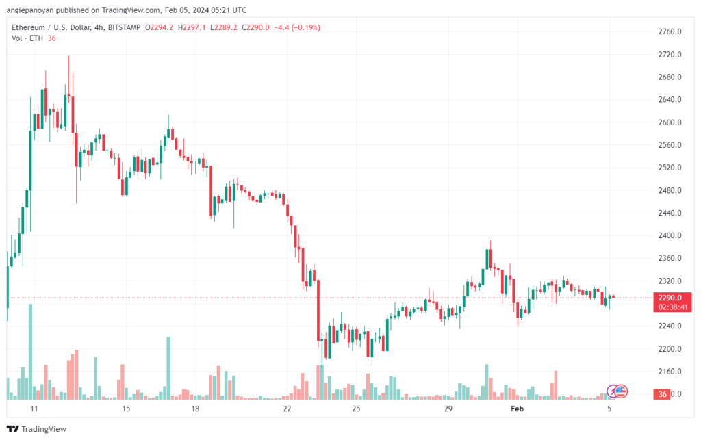 تحليل الاثيريوم 522024 (ETHEREUM ETH)