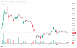 تحليل الاثيريوم 522024 (ETHEREUM ETH)