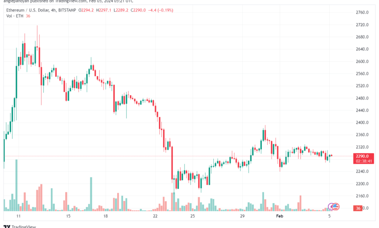 تحليل الاثيريوم 522024 (ETHEREUM ETH)