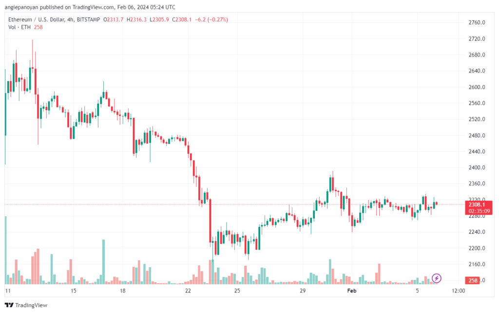 تحليل الاثيريوم 622024 (ETHEREUM ETH)