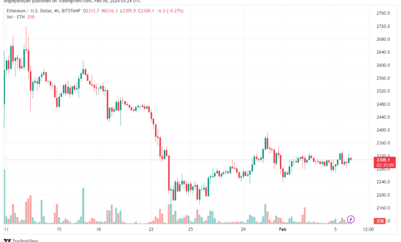 تحليل الاثيريوم 622024 (ETHEREUM ETH)