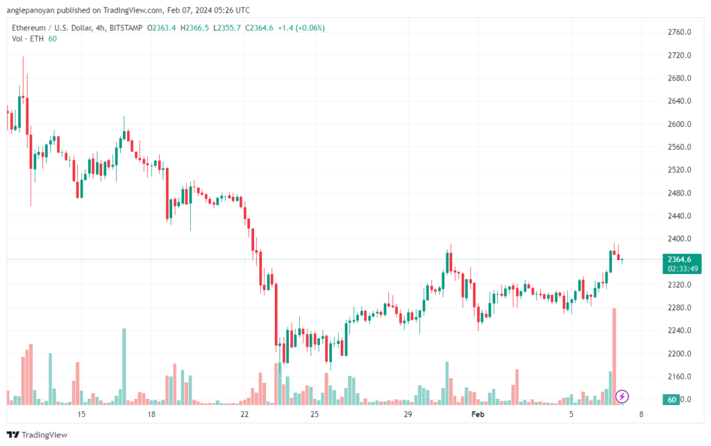 تحليل الاثيريوم 722024 (ETHEREUM ETH)