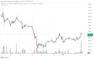 تحليل الاثيريوم 722024 (ETHEREUM ETH)