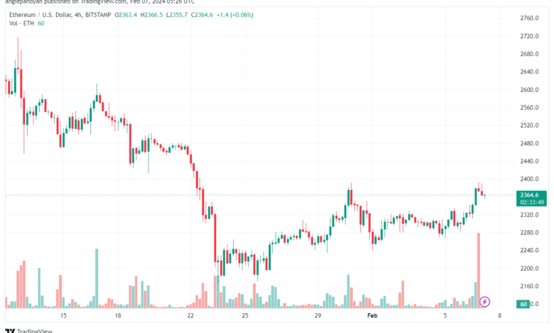 تحليل الاثيريوم 722024 (ETHEREUM ETH)