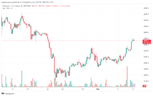 تحليل الاثيريوم 822024 (ETHEREUM ETH)