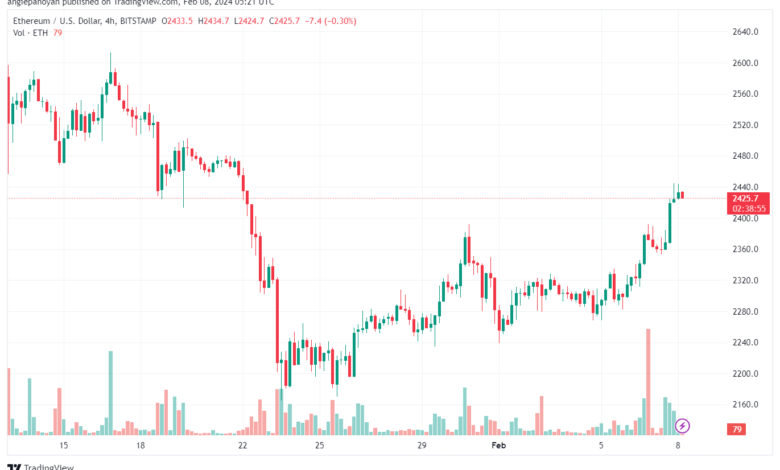 تحليل الاثيريوم 822024 (ETHEREUM ETH)