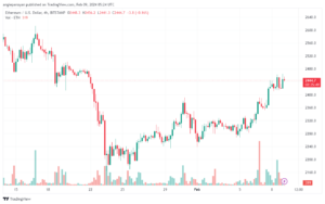 تحليل الاثيريوم 922024 (ETHEREUM ETH)
