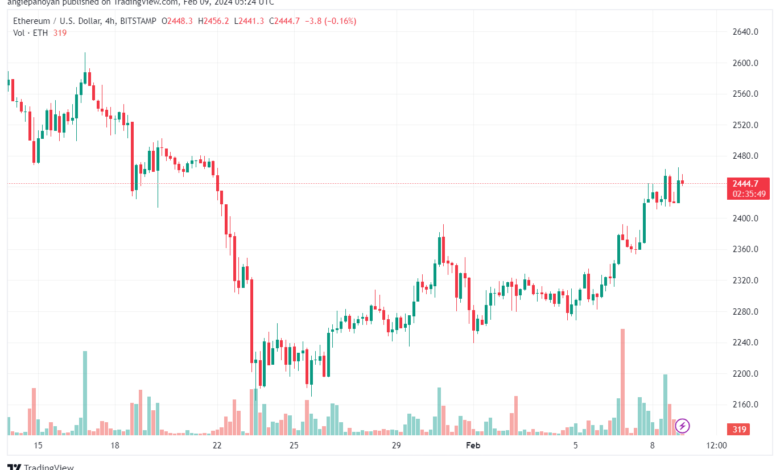 تحليل الاثيريوم 922024 (ETHEREUM ETH)