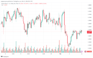 تحليل الباوند دولار GBPUSD - 1222024