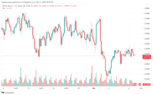 تحليل الباوند دولار GBPUSD - 1322024