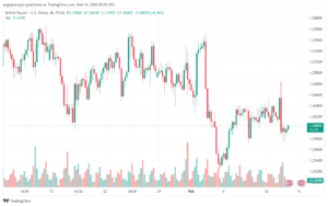 تحليل الباوند دولار GBPUSD - 1422024