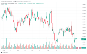 تحليل الباوند دولار GBPUSD - 1522024