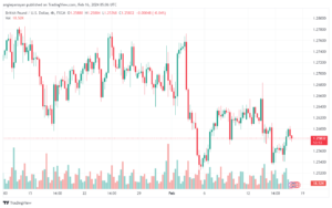 تحليل الباوند دولار GBPUSD - 1622024