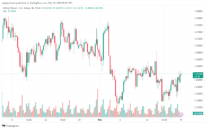 تحليل الباوند دولار GBPUSD - 1922024