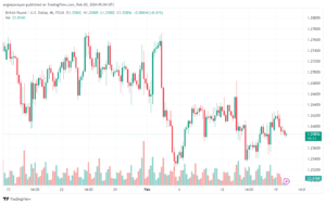 تحليل الباوند دولار GBPUSD - 2022024