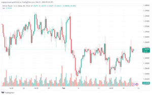 تحليل الباوند دولار GBPUSD - 2122024